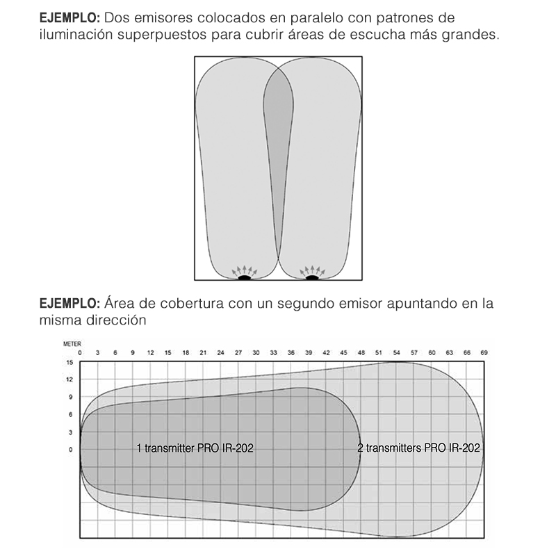 Emisor PRO IR-202 - Imagen 5